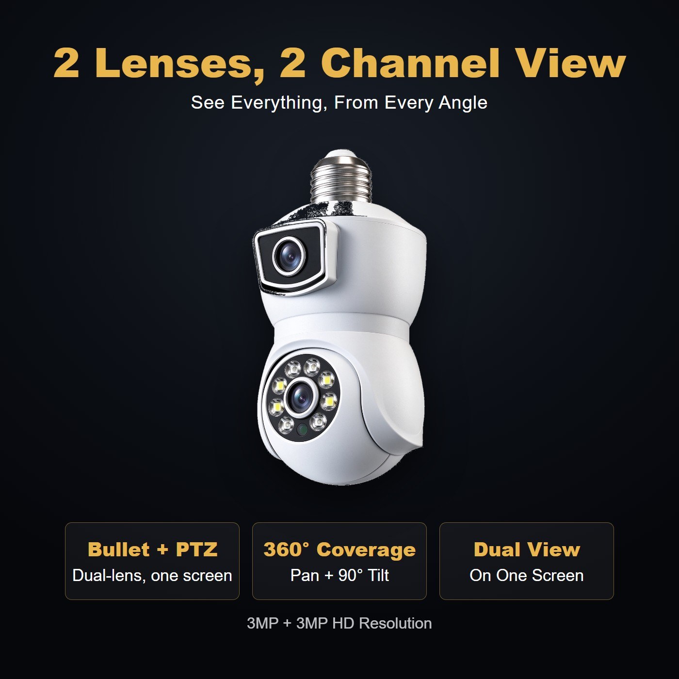 MI22 dual lens bulb camera — multi-lens panoramic view